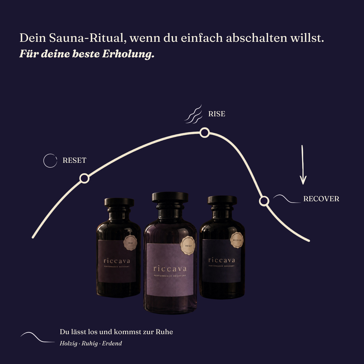riccava Recover – das Sauna-Ritual: Reset, Rise, Recover; Recover = holzig, ruhig, erdend