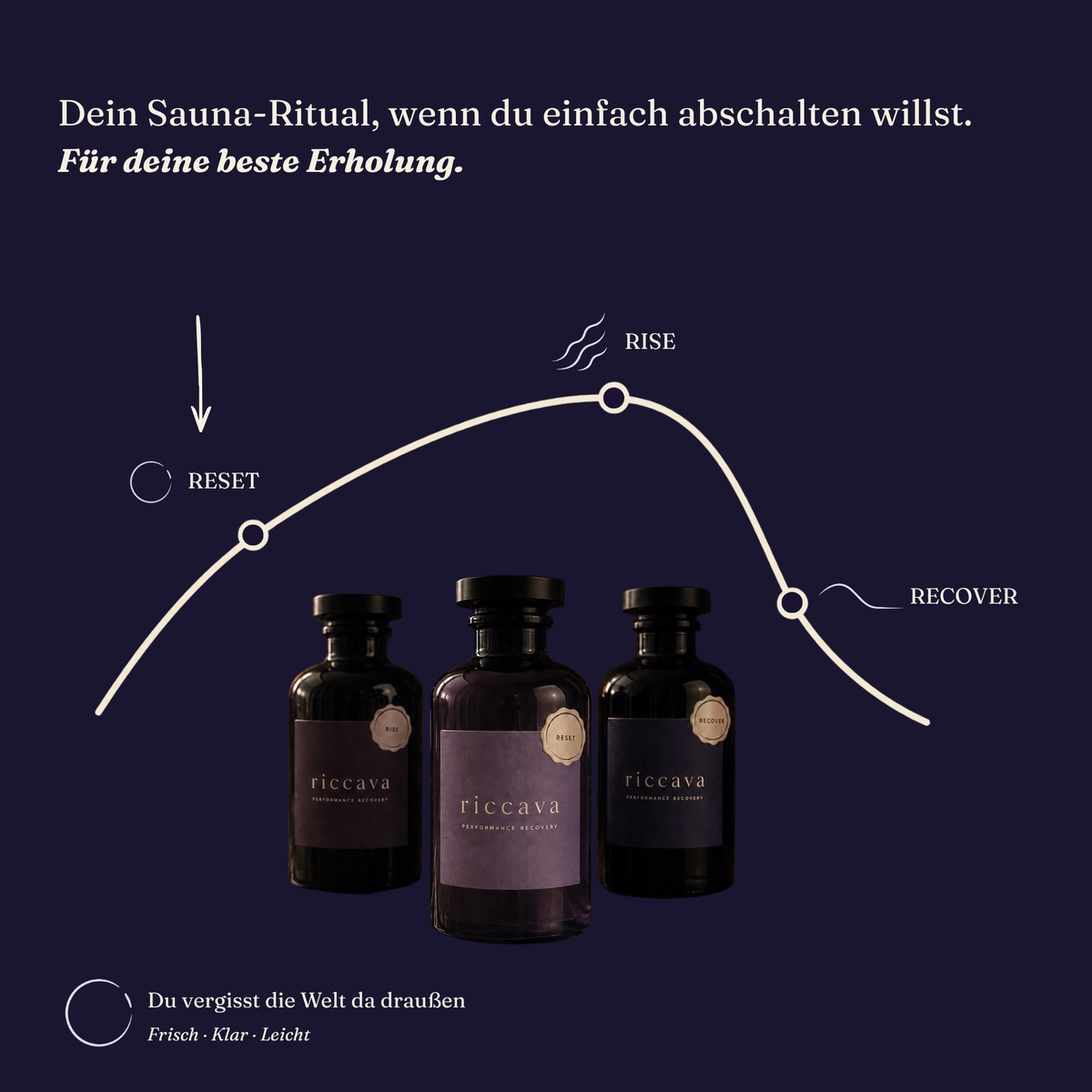 riccava Reset – das Sauna-Ritual: Reset, Rise, Recover; Reset = frisch, klar, leicht