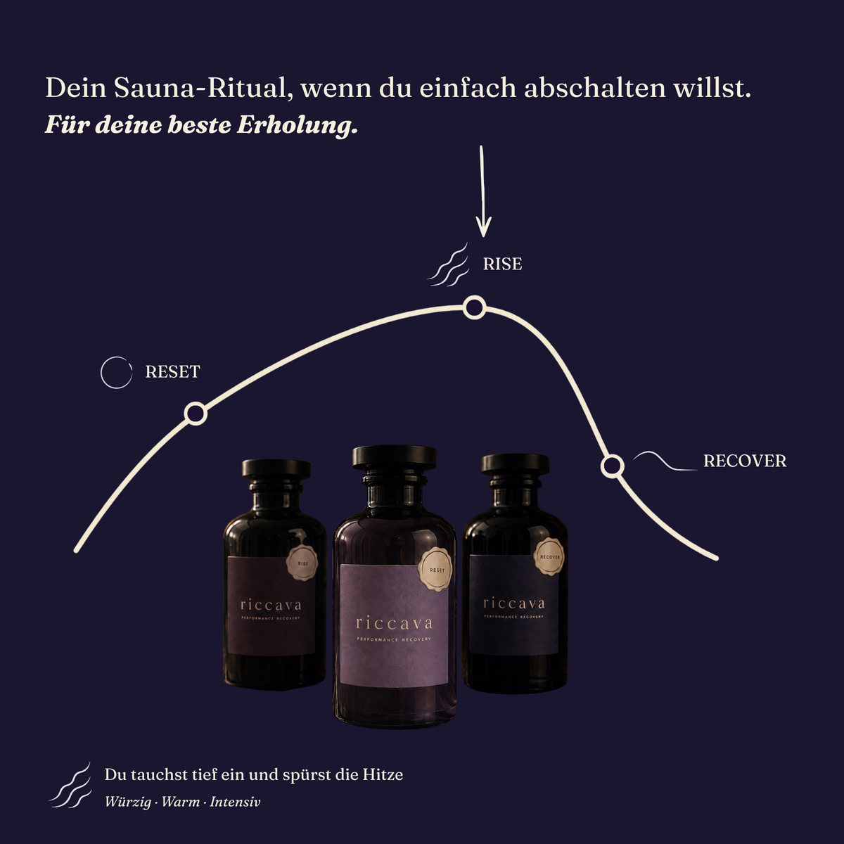 riccava Rise – das Sauna-Ritual: Reset, Rise, Recover; Rise = würzig, warm, intensiv